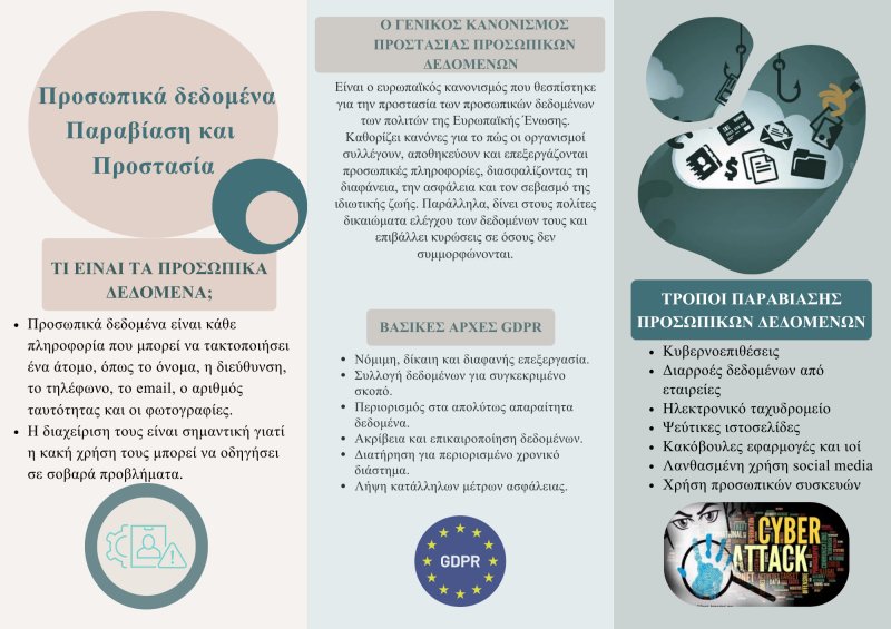 Προσωπικά Δεδομενα - 2